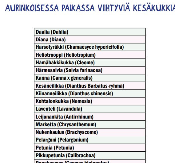 Parveke- ja Terassipuutarha -kirja